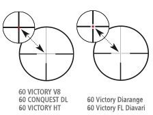 Zeiss VICTORY V8 2,8-20x56 - Šína: Ne, ASV+: 2x ASV, Osnova: 60